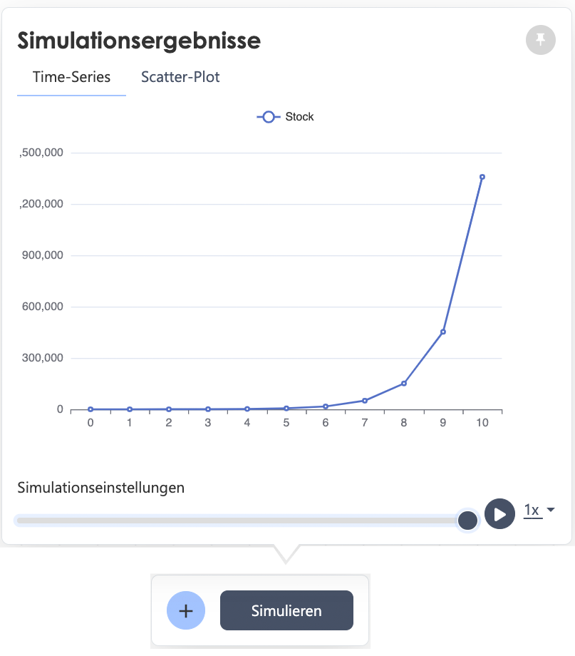 Simulationsergebnisse